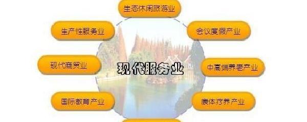 现代服务与科学研究和技术服务业 内涵、外延及经济意义