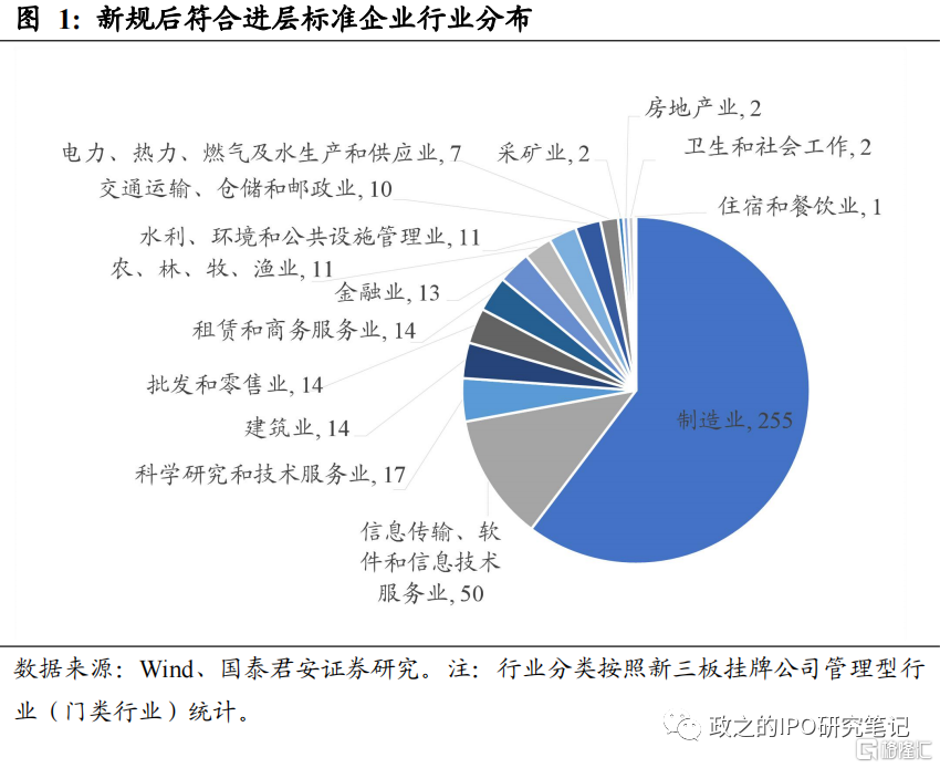 国泰君安解读 股转系统分层管理办法修订 提质增效推进协同建设——科学研究和技术服务业迎来新机遇