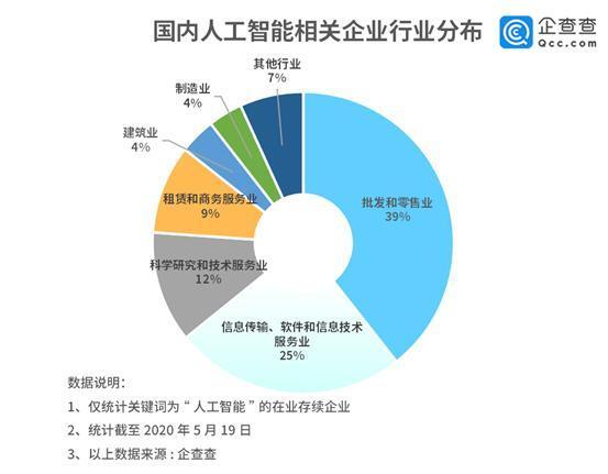 新基建浪潮下的智能革命 11万AI企业重塑科研与技术服务业