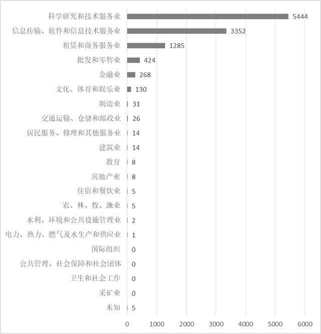 2亿财政扶持，1万多家公司成立 广东抢占区块链高地，科学研究和技术服务业迎来新机遇